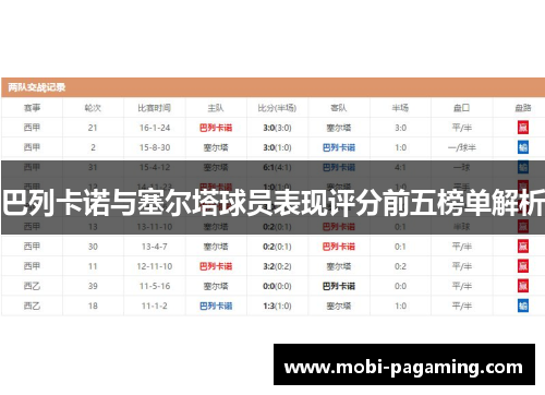 巴列卡诺与塞尔塔球员表现评分前五榜单解析
