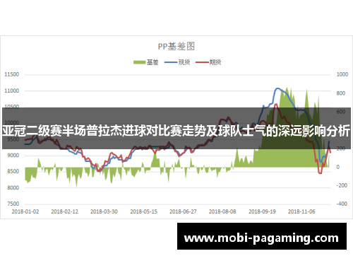 亚冠二级赛半场普拉杰进球对比赛走势及球队士气的深远影响分析