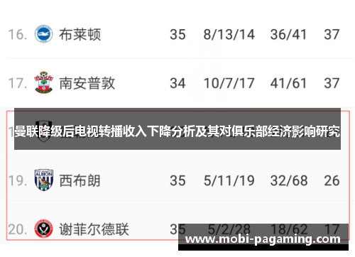 曼联降级后电视转播收入下降分析及其对俱乐部经济影响研究