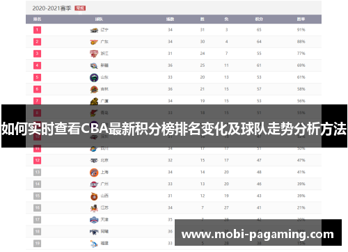 如何实时查看CBA最新积分榜排名变化及球队走势分析方法
