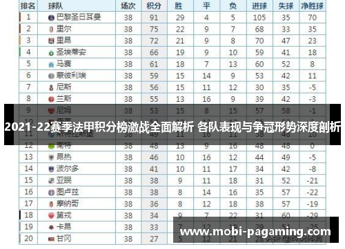 2021-22赛季法甲积分榜激战全面解析 各队表现与争冠形势深度剖析