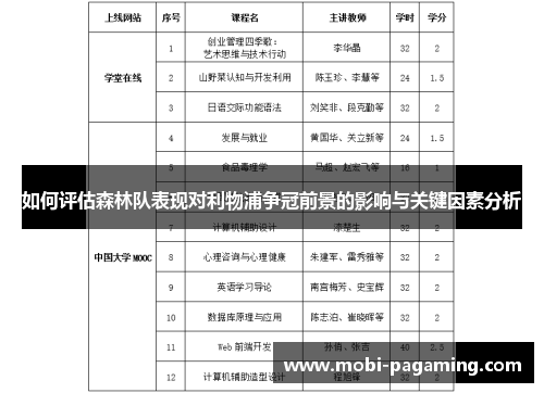 如何评估森林队表现对利物浦争冠前景的影响与关键因素分析