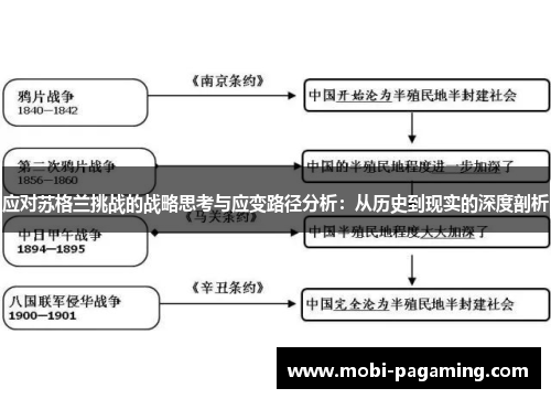 应对苏格兰挑战的战略思考与应变路径分析：从历史到现实的深度剖析