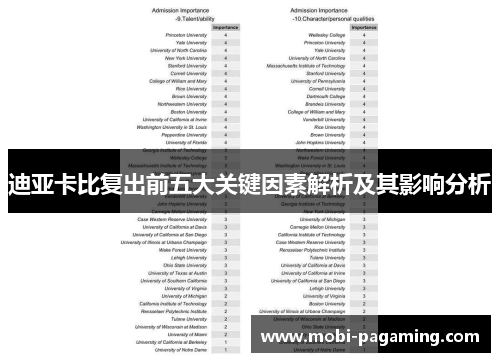 迪亚卡比复出前五大关键因素解析及其影响分析
