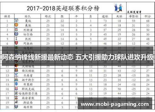 阿森纳锋线新援最新动态 五大引援助力球队进攻升级