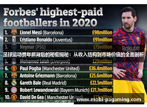 足球运动员年薪背后的秘密揭秘：从收入结构到市场价值的全面剖析
