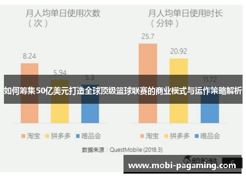 如何筹集50亿美元打造全球顶级篮球联赛的商业模式与运作策略解析 如何筹集50亿美元打造全球顶级篮球联赛的商业模式与运作策略解析