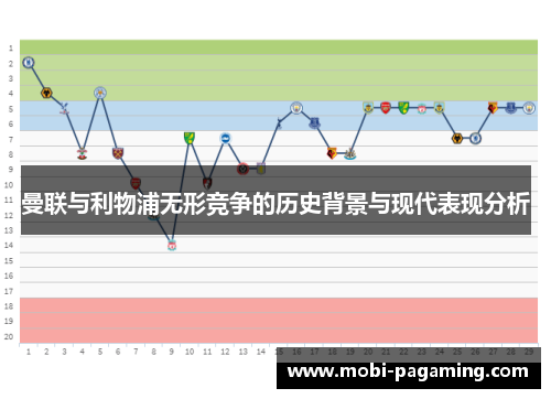 曼联与利物浦无形竞争的历史背景与现代表现分析 曼联与利物浦无形竞争的历史背景与现代表现分析