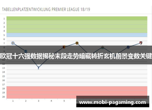 欧冠十六强数据揭秘末段走势暗藏转折玄机前景变数关键