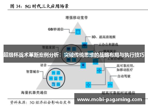 超级杯战术革新案例分析:突破传统思维的战略布局与执行技巧 超级杯战术革新案例分析:突破传统思维的战略布局与执行技巧